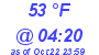 Milwaukee Weather Dewpoint High High Today