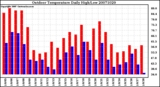 Milwaukee Weather Outdoor Temperature Daily High/Low