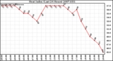 Milwaukee Weather Heat Index (Last 24 Hours)