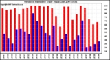 Milwaukee Weather Outdoor Humidity Daily High/Low