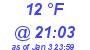 Milwaukee Weather Dewpoint High High Today