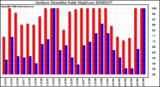 Milwaukee Weather Outdoor Humidity Daily High/Low