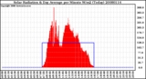 Milwaukee Weather Solar Radiation & Day Average per Minute W/m2 (Today)