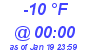 Milwaukee Weather Dewpoint High High Today