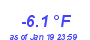 Milwaukee Weather Temperature Low Month