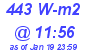 Milwaukee Weather Solar Radiation High Today