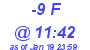 Milwaukee Weather THSW Index High Today