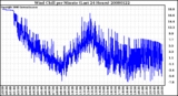 Milwaukee Weather Wind Chill per Minute (Last 24 Hours)