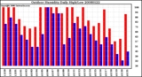 Milwaukee Weather Outdoor Humidity Daily High/Low