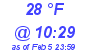 Milwaukee Weather Dewpoint High Low Today