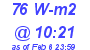 Milwaukee Weather Solar Radiation High Today