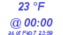 Milwaukee Weather Dewpoint High High Today