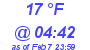 Milwaukee Weather Dewpoint High Low Today