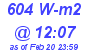 Milwaukee Weather Solar Radiation High Today