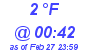 Milwaukee Weather Dewpoint High Low Today