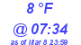 Milwaukee Weather Dewpoint High High Today