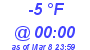 Milwaukee Weather Dewpoint High Low Today