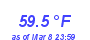 Milwaukee Weather Temperature High Year