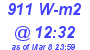 Milwaukee Weather Solar Radiation High Today