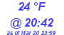 Milwaukee Weather Dewpoint High High Today