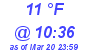 Milwaukee Weather Dewpoint High Low Today