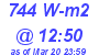 Milwaukee Weather Solar Radiation High Today