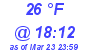 Milwaukee Weather Dewpoint High High Today