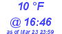 Milwaukee Weather Dewpoint High Low Today