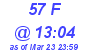 Milwaukee Weather THSW Index High Today