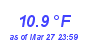 Milwaukee Weather Temperature Low Month