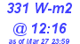 Milwaukee Weather Solar Radiation High Today