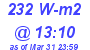 Milwaukee Weather Solar Radiation High Today