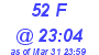 Milwaukee Weather THSW Index High Today