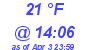 Milwaukee Weather Dewpoint High Low Today