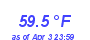 Milwaukee Weather Temperature High Year