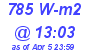 Milwaukee Weather Solar Radiation High Today