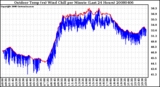 Milwaukee Weather Outdoor Temp (vs) Wind Chill per Minute (Last 24 Hours)