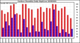 Milwaukee Weather Outdoor Humidity Daily High/Low