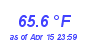 Milwaukee Weather Temperature High Month