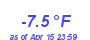 Milwaukee Weather Temperature Low Year