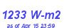 Milwaukee Weather Solar Radiation High Month