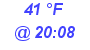 Milwaukee Weather Dewpoint High High Today