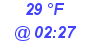 Milwaukee Weather Dewpoint High Low Today