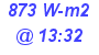 Milwaukee Weather Solar Radiation High Today