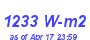 Milwaukee Weather Solar Radiation High Month