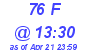 Milwaukee Weather THSW Index High Today