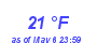 Milwaukee Weather Dewpoint High Low Month