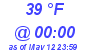 Milwaukee Weather Dewpoint High High Today