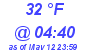 Milwaukee Weather Dewpoint High Low Today