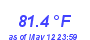 Milwaukee Weather Temperature High Month